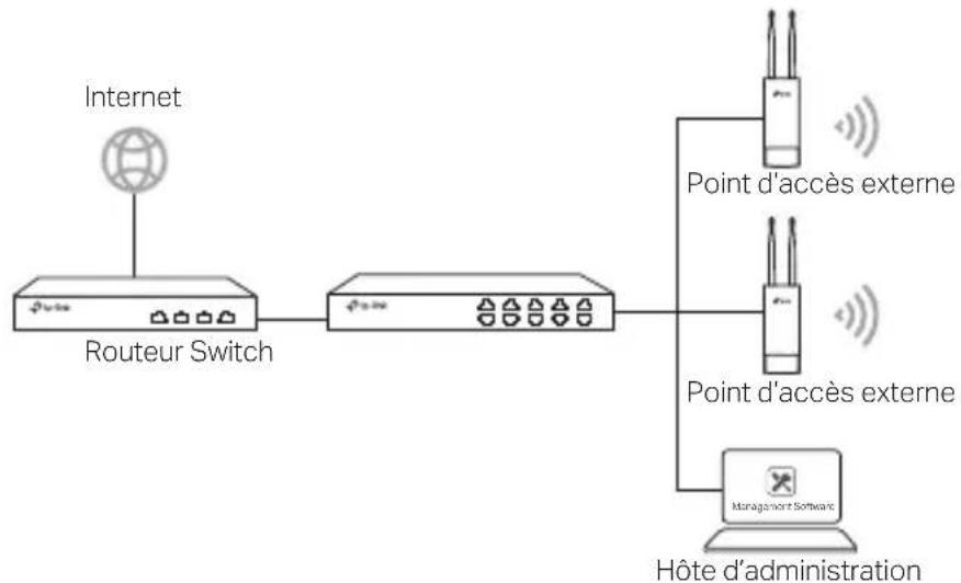 TP-LINK CPE520 - ■ Mode administré - 1
