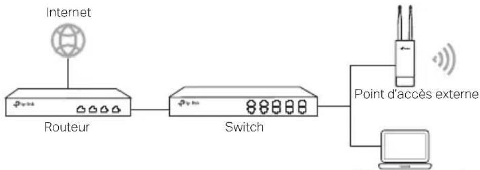 TP-LINK CPE520 - ■ Mode autonome - 1