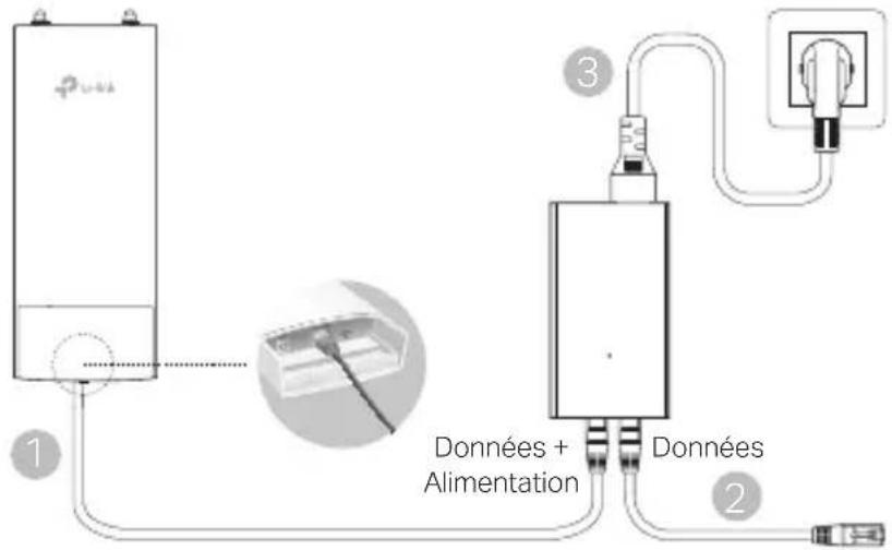 TP-LINK CPE520 - ■ Via un adaptateur PoE - 1
