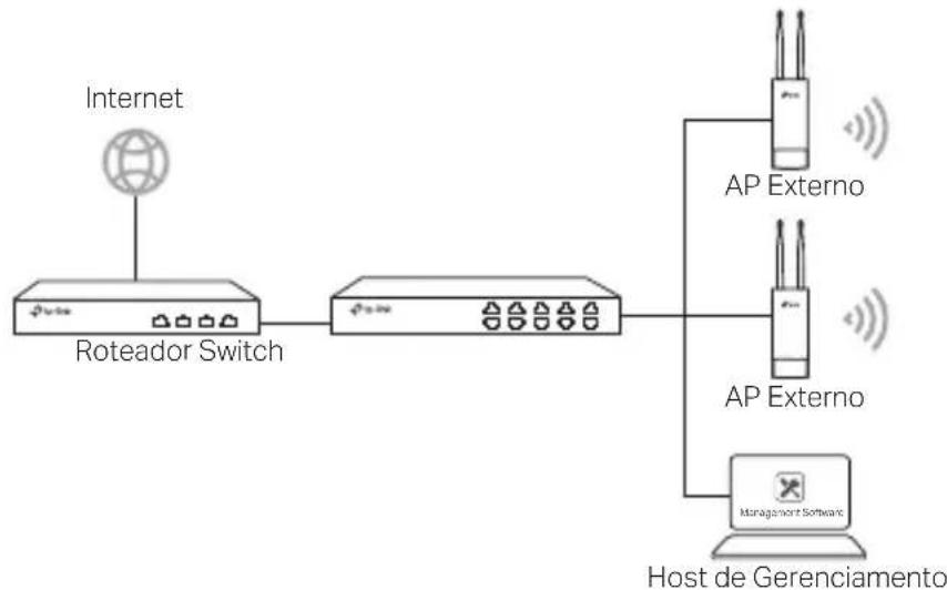 TP-LINK CPE520 - Via software de Gerenciamento Centralizado - 1