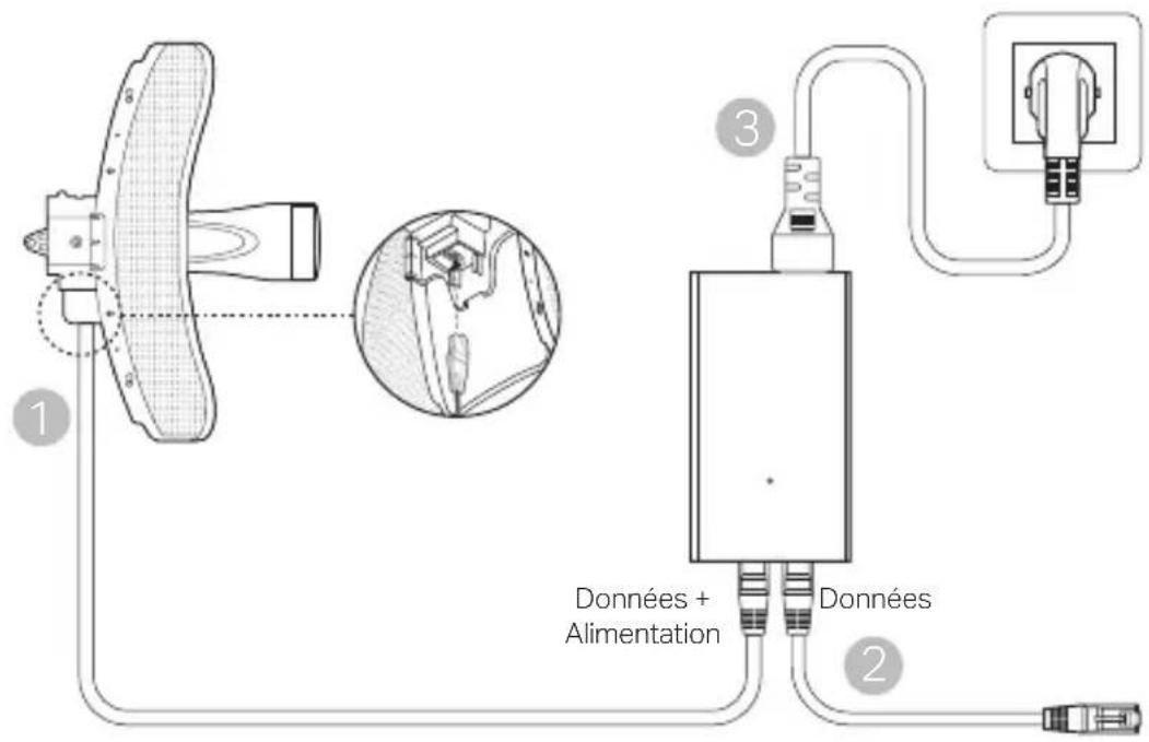 TP-LINK CPE520 - ■ Via un adaptateur PoE - 2