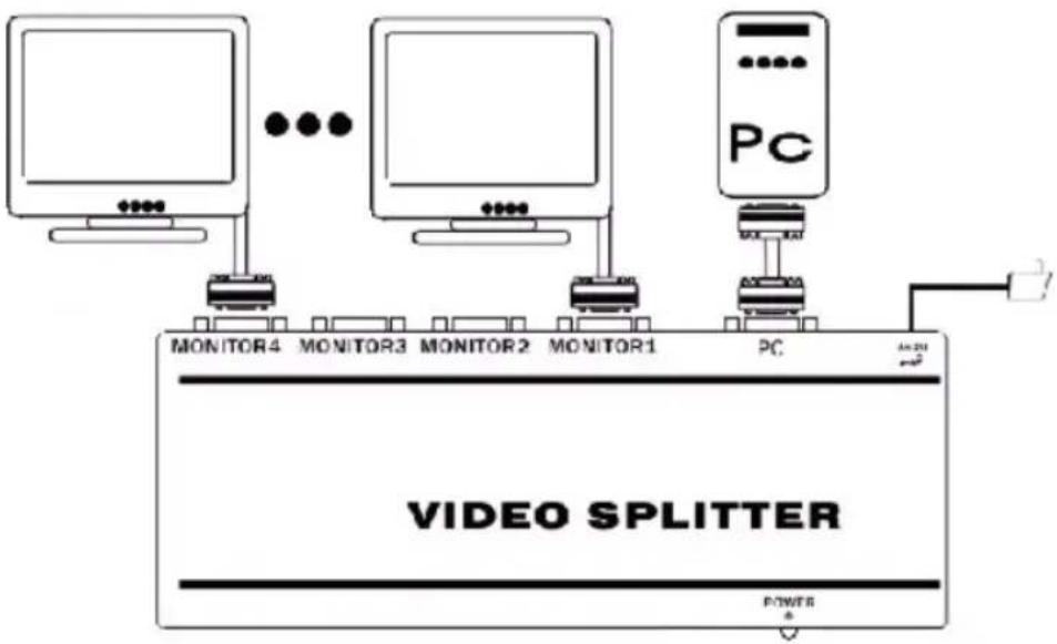 KONIG CMPSPLITVGA10 - Bedienung: - 1