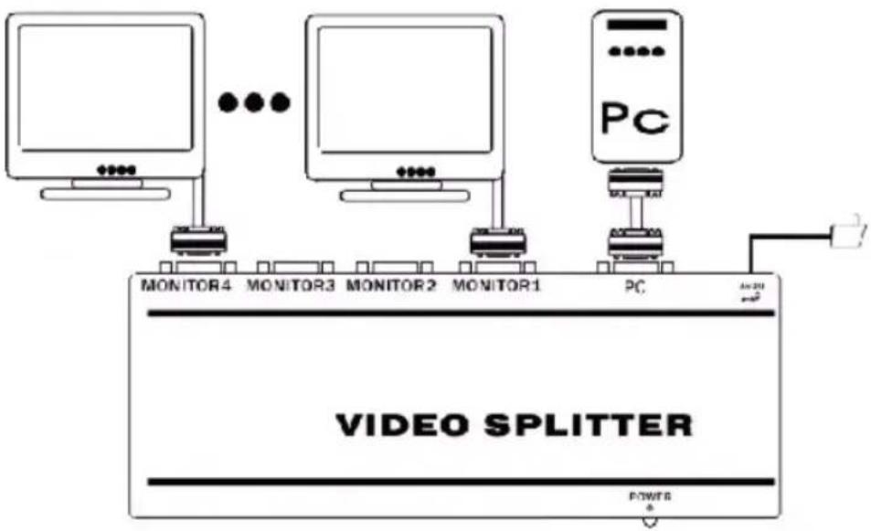 KONIG CMPSPLITVGA10 - Kezelése: - 1