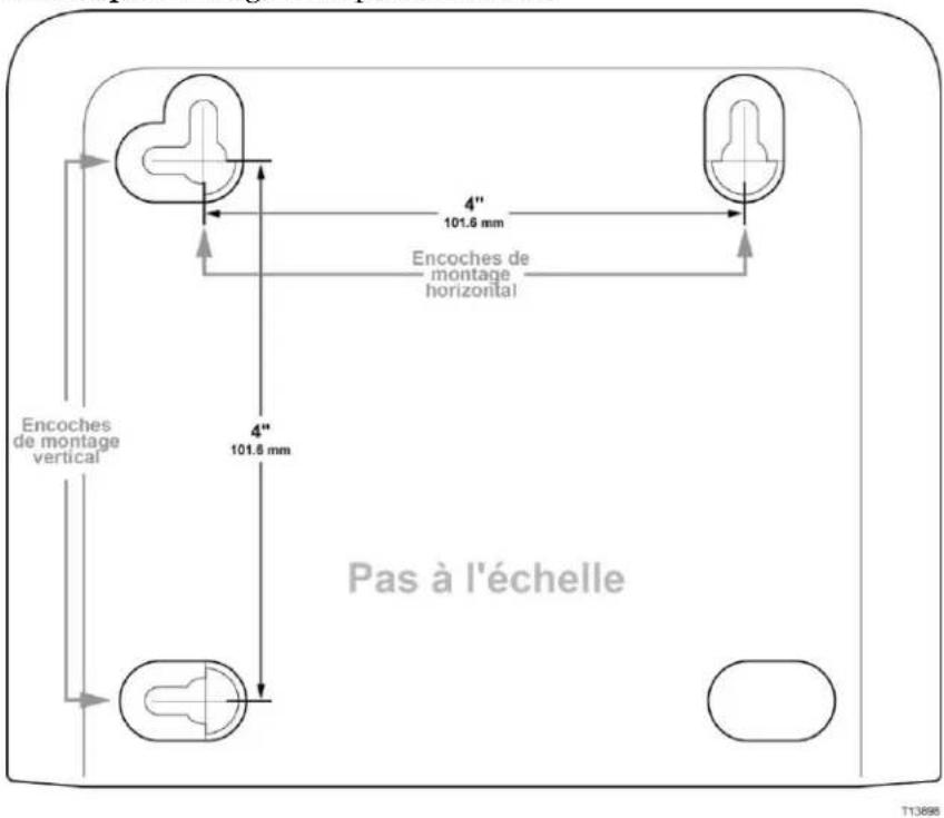 CISCO EPC3208 - Emplacement et dimensions des encoches de fixation murale - 1