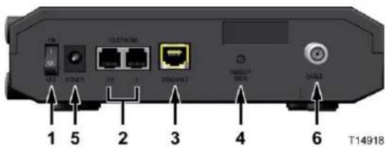 CISCO EPC3208 - Description du panneau arrière - 2