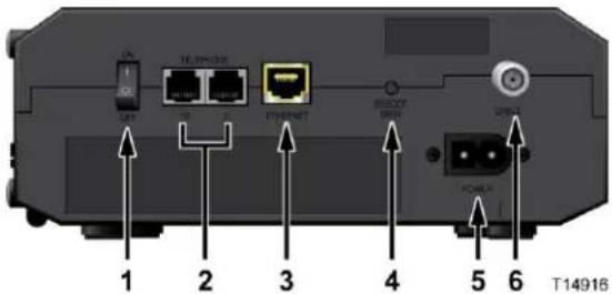 CISCO EPC3208 - Description du panneau arrière - 1