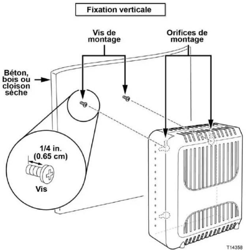 CISCO EPC3208 - Placement du modem câble - 2