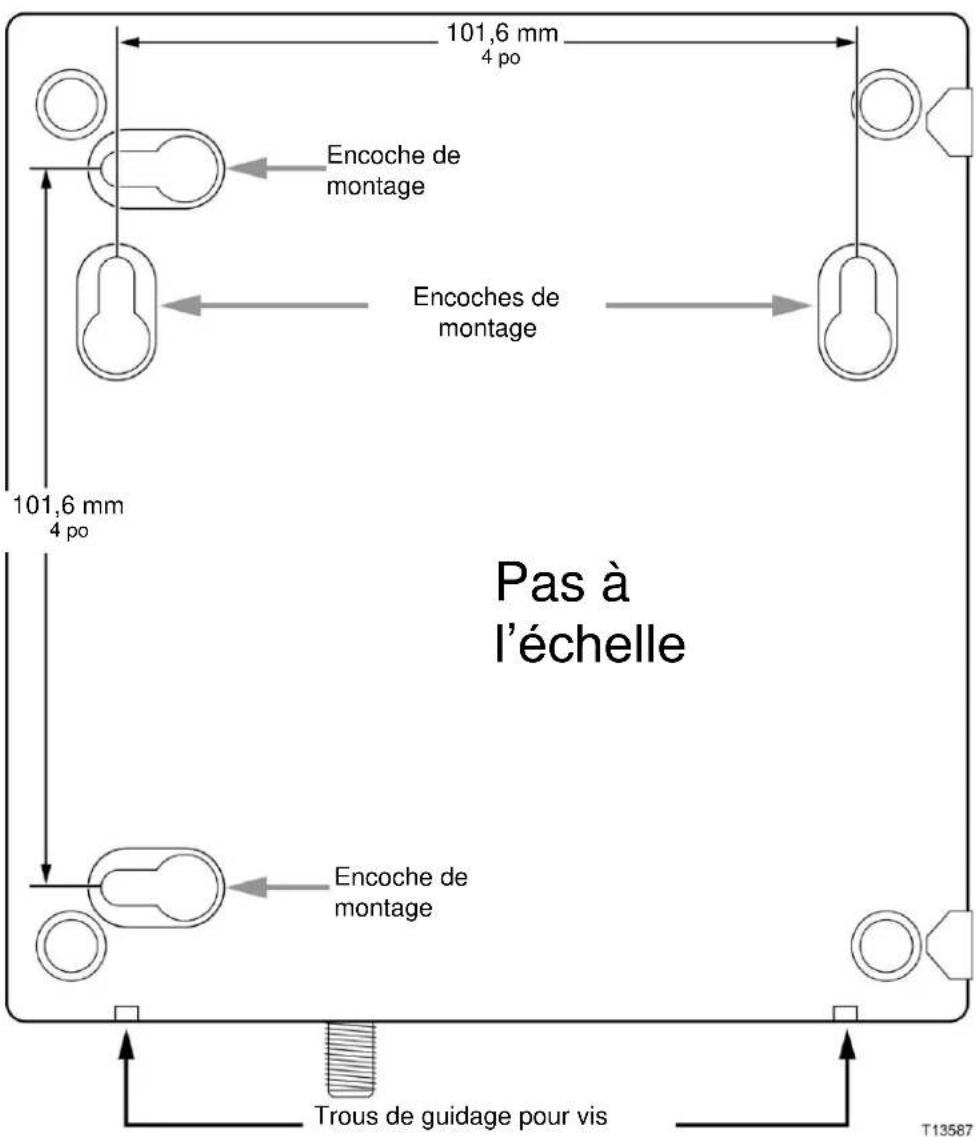 CISCO DPC3000 - Emplacement et dimensions des encoches de montage de la cloison - 1