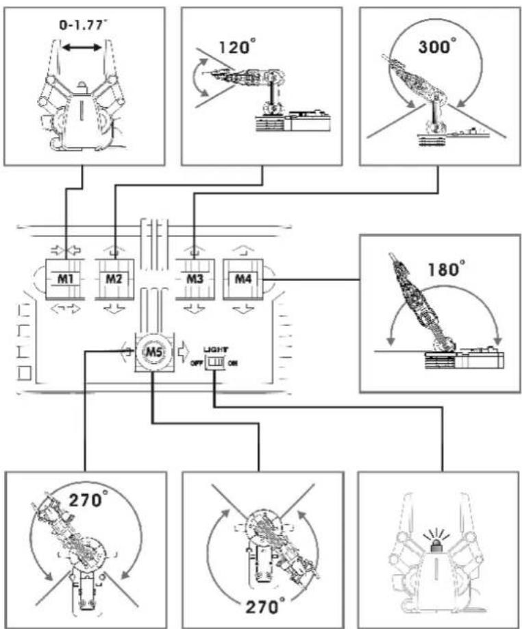 VELLEMAN KSR10 - Comment ca marche - 1