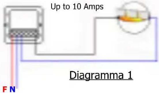 EBODE RMA - Come collegare gli ingressi Fase + Neutro - 1
