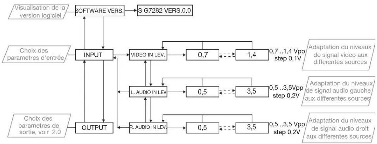 FRACARRO SIG7282 - DESCRIPTION DU PRODUIT - 7