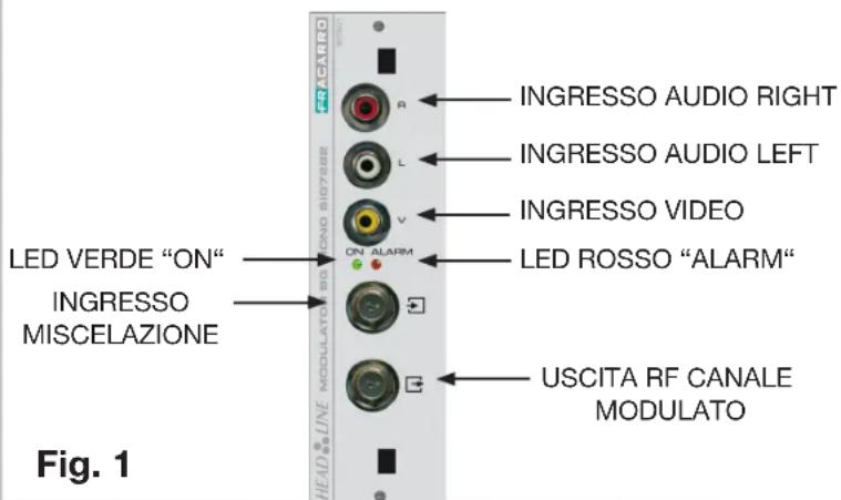 FRACARRO SIG7282 - DESCRIZIONE DEL MODULATORE - 1