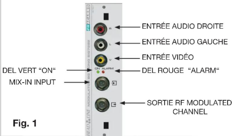 FRACARRO SIG7282 - DESCRIPTION DU PRODUIT - 1