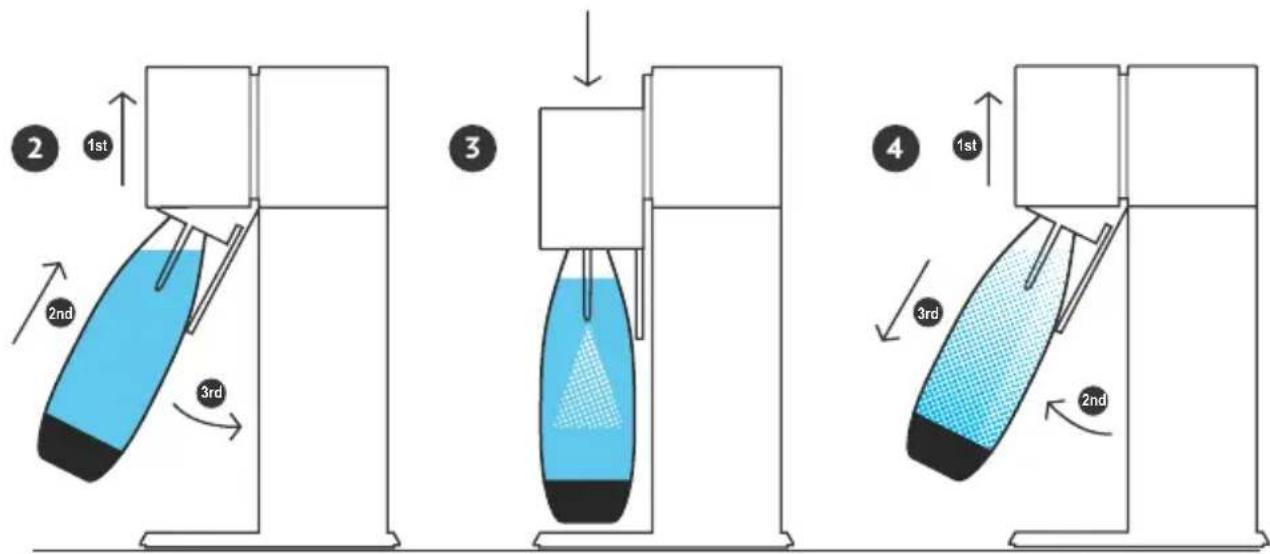 SODASTREAM Splash Play - WASSER AUFSPRUDELN - 2