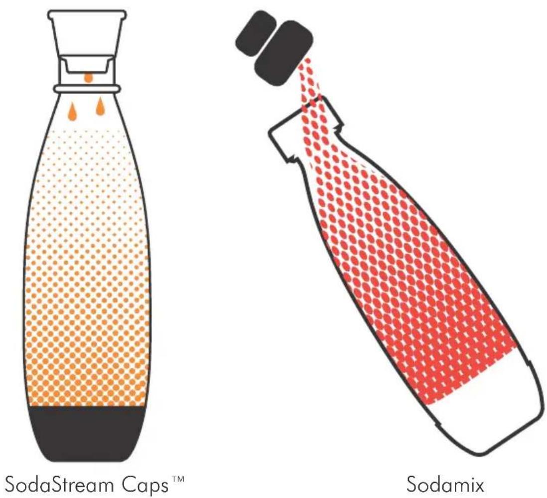 SODASTREAM Splash Play - UNA GRANDE VARIETÀ DI GUSTI TI ASPETTA PER PREPARARE IN CASA TANTE DELIZIOSE BIBITE IN POCHI SECONDI. - 2
