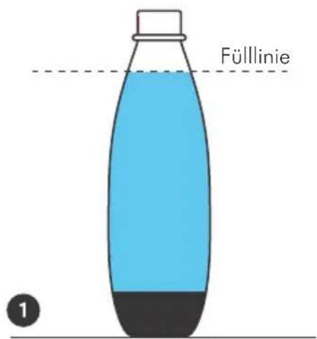 SODASTREAM Splash Play - WASSER AUFSPRUDELN - 1