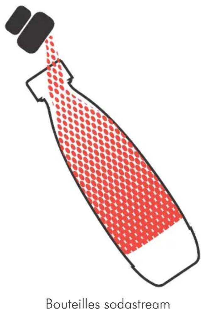 SODASTREAM Splash Play - DECOUVREZ UN MONDE DE SAVEURS POUR REALISER DE DELICIEUSES BOISSONS PETILLANTES A LA MAISON. - 3