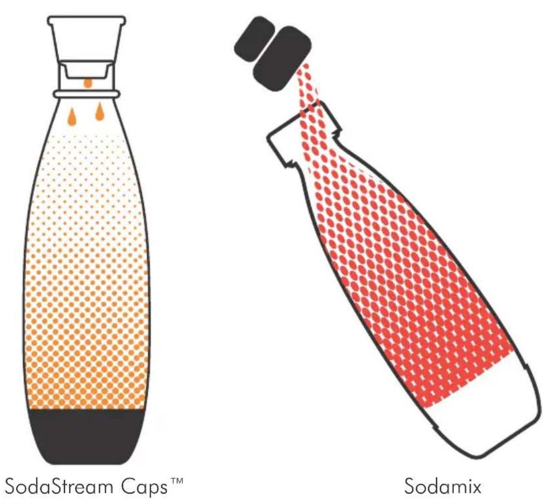 SODASTREAM Splash Play - ENJOY GREAT-TASTING, BETTER-FOR-YOU SPARKLING DRINKS AT HOME, READY IN JUST SECONDS. - 2