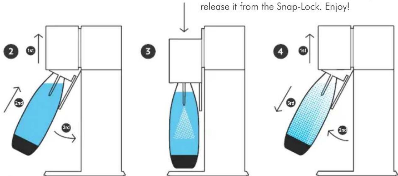 SODASTREAM Splash Play - CREATE THE BUBBLES - 2