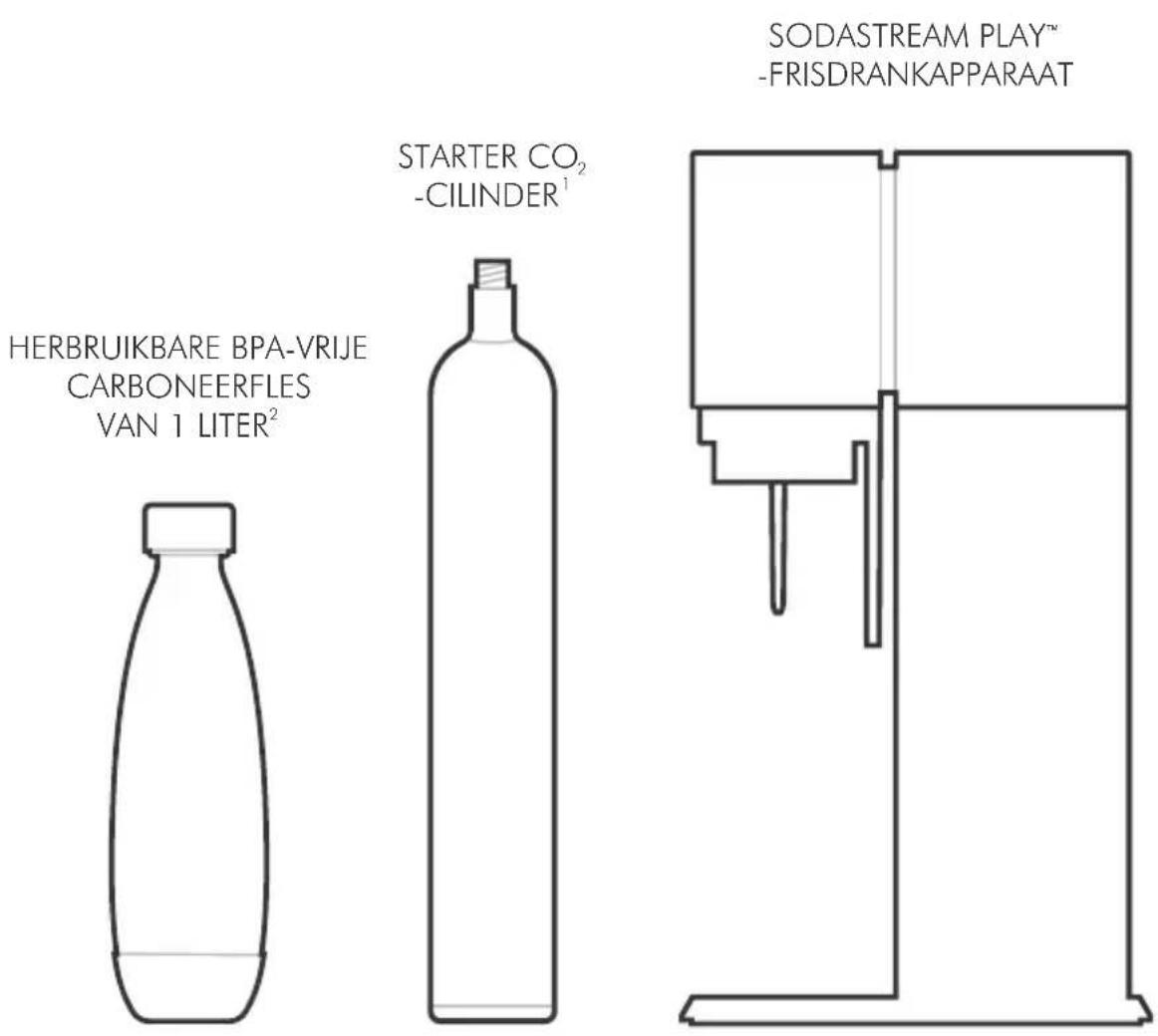 SODASTREAM Splash Play - WAT ZIT ER IN - 1