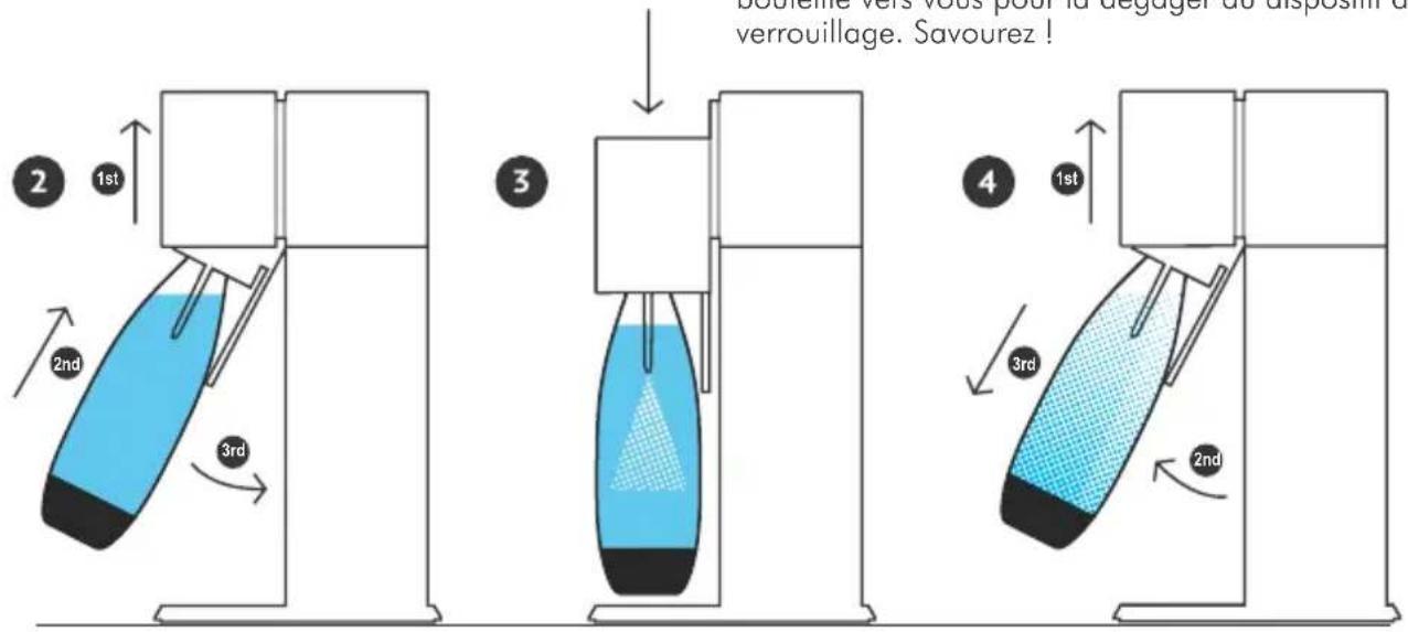 SODASTREAM Splash Play - REALISATION D'EAU GAZEUSE - 2