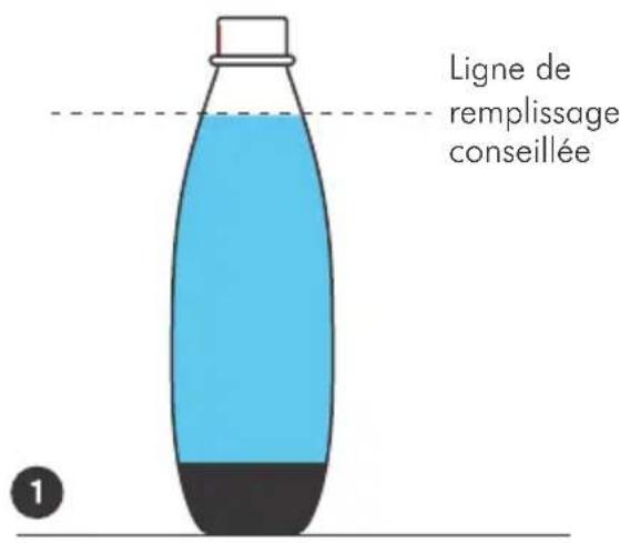 SODASTREAM Splash Play - REALISATION D'EAU GAZEUSE - 1
