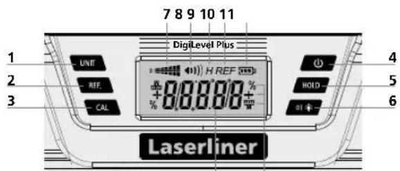 Laserliner DigiLevel Plus - Emniyet Direktifleri - 1