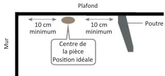 LIFEBOX DETCC01 - 3- Instructions d'installation - 2
