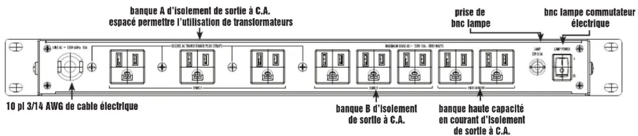 Furman P1800 PF R - P-1800 PF R ARRIÈRE PANNEAU - 1