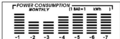 QUIGG GTPM04 - Verbrauchswerte für Monate - 1