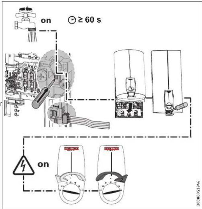 STIEBEL ELTRON DHBE 21 SLi electronic - Initial start-up - 1
