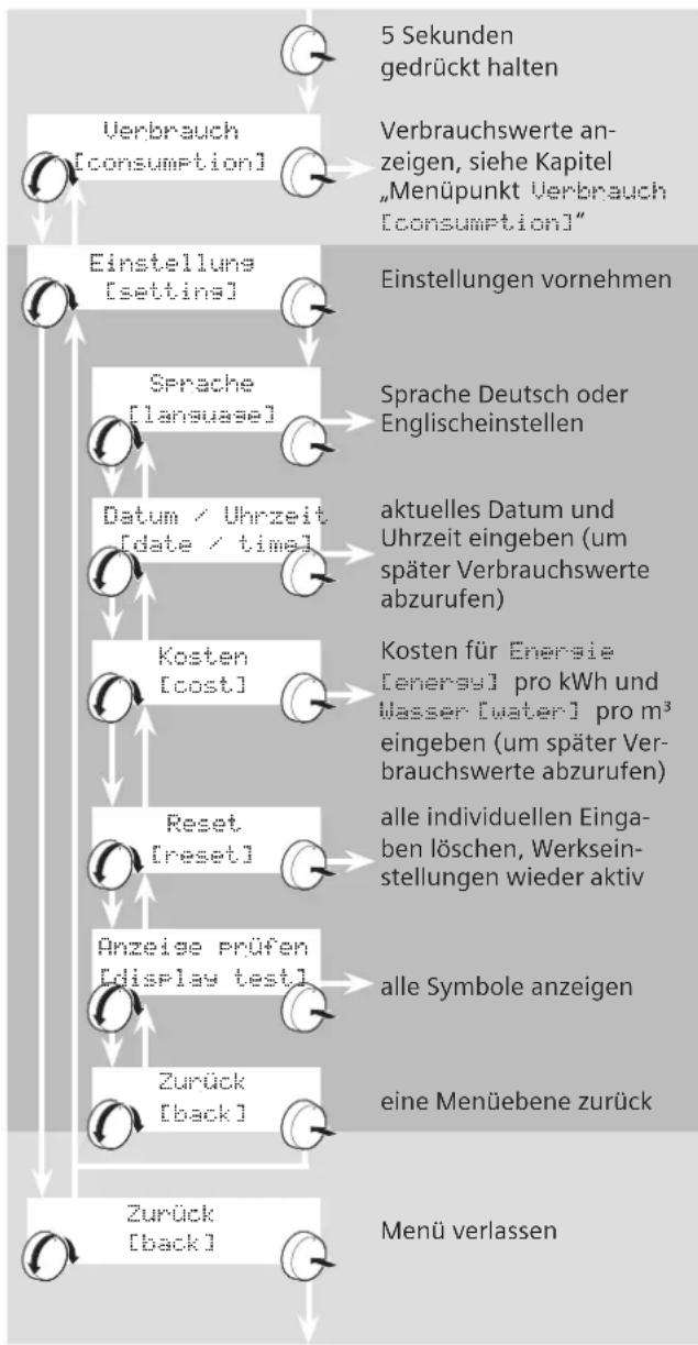 SIEMENS DE1518628M - Folgende Einstellungen stehen zur Auswahl - 1