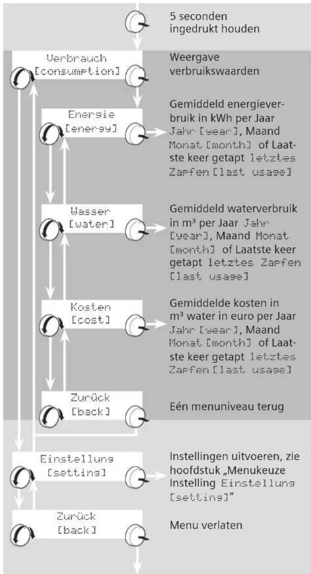 SIEMENS DE1518628M - De volgende gegevens zijn beschikbaar voor consumptie - 1