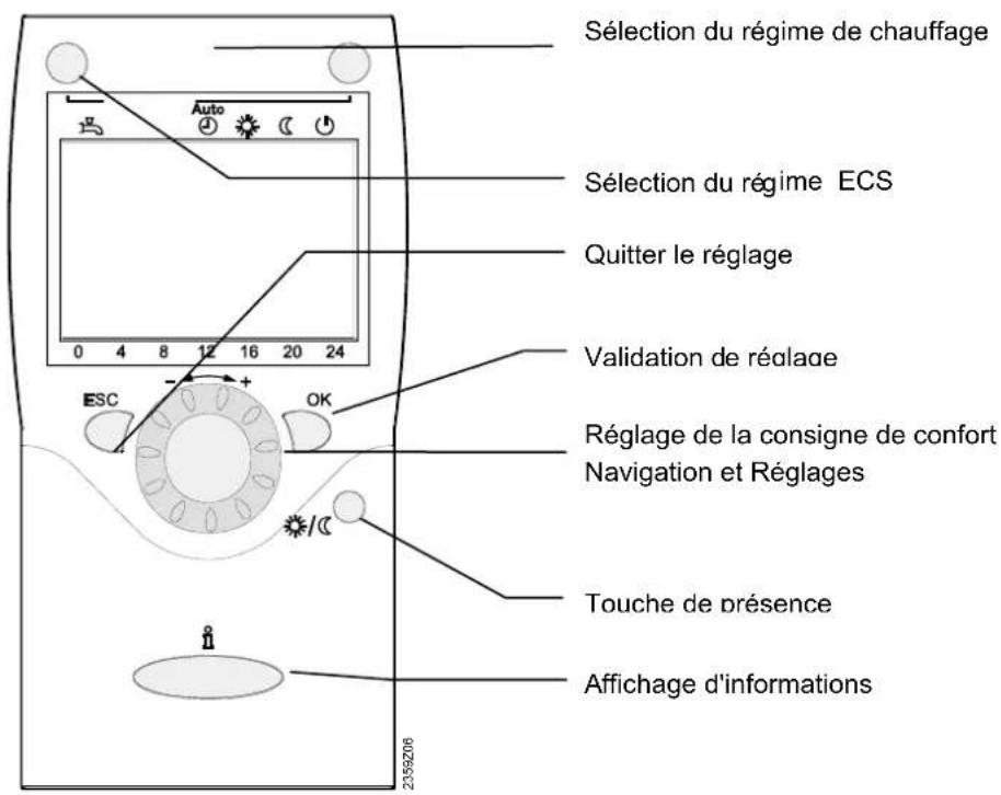 SIEMENS AVS37 - Exploitation - 1