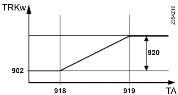 SIEMENS AVS37 - compensation été max - 1