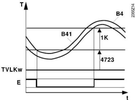 SIEMENS AVS37 - avec B4: - 3