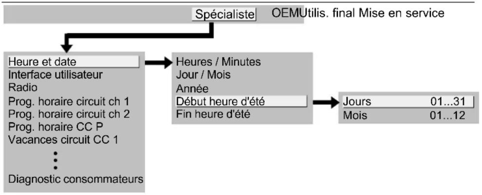 SIEMENS AVS37 - Niveau d'accès - 2