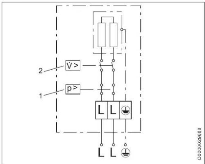 AEG MTD 650 - Material losses - 1