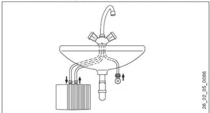 AEG MTD 650 - Montagealternatieven - 2