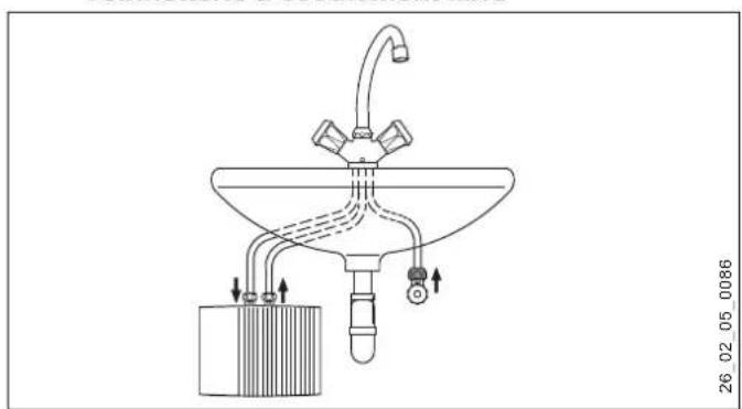 AEG MTD 650 - Variantes de pose - 2