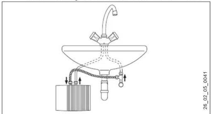AEG MTD 650 - Montagealternatieven - 1