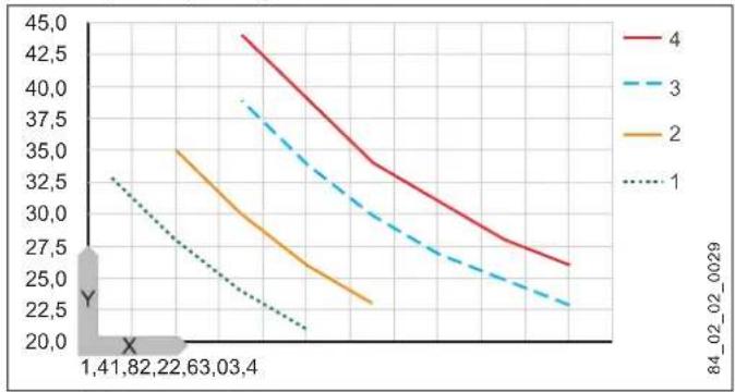 AEG MTD 650 - Temperatuurverhoging - 1