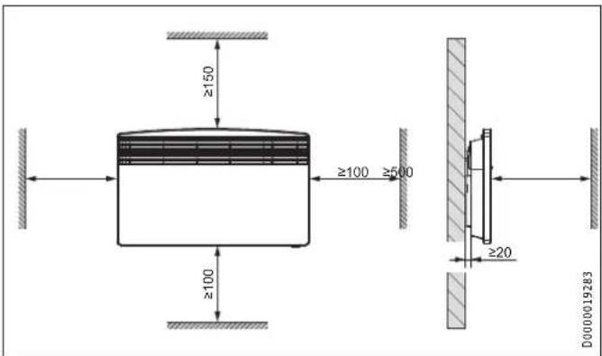 STIEBEL ELTRON CNS 250 F - Minimalni razmiki - 1
