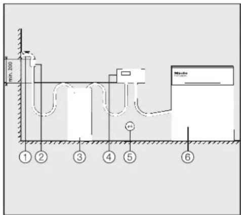 MIELE UG 706080 - Wandmontage FlowMeter / ConductivityMeter - 1