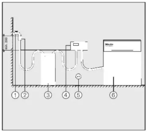 MIELE UG 706080 - Wandmontage FlowMeter / ConductivityMeter - 1