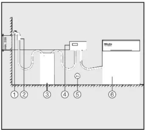 MIELE UG 706080 - Montaje en la pared del FlowMeter / ConductivityMeter - 1