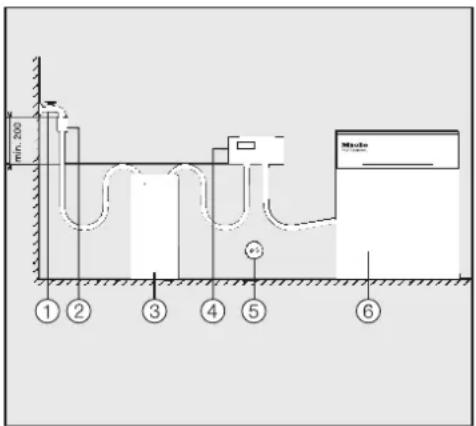 MIELE UG 706080 - Pafylling av harpiks - 2