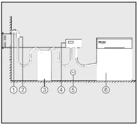 MIELE UG 706080 - Montage mural du débitmètre (FlowMeter) / et du conductimètre (ConductivityMeter) - 1