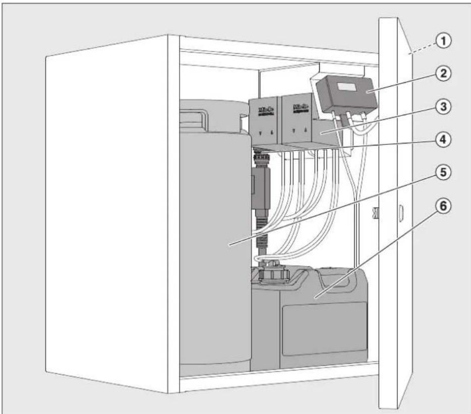 MIELE UG 706080 - Veggmontering av flowmeter / konduktivitetsmäler - 1