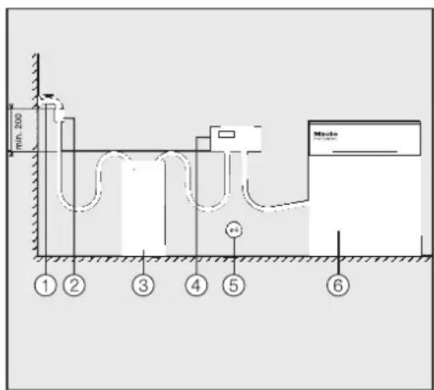 MIELE UG 706080 - Montaggio a parete di FlowMeter/ConductivityMeter - 1